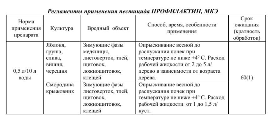 Профилактин био инструкция по применению для сада