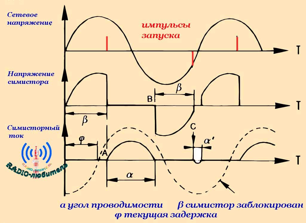 Регулирование скорости вращения асинхронного двигателя. Регулировка асинхронного двигателя. Схема регулирования частоты вращения асинхронного двигателя. Модель частотно-регулируемого асинхронного электродвигателя. Регулировка асинхронного двигателя.