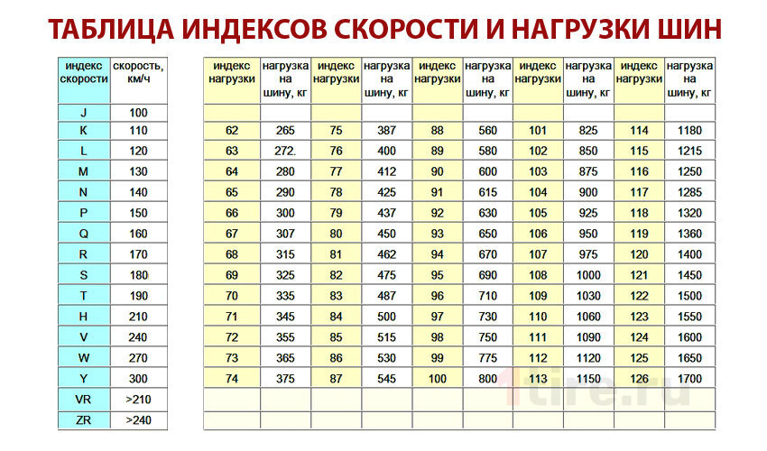 Фото взято из Яндекс картинки
