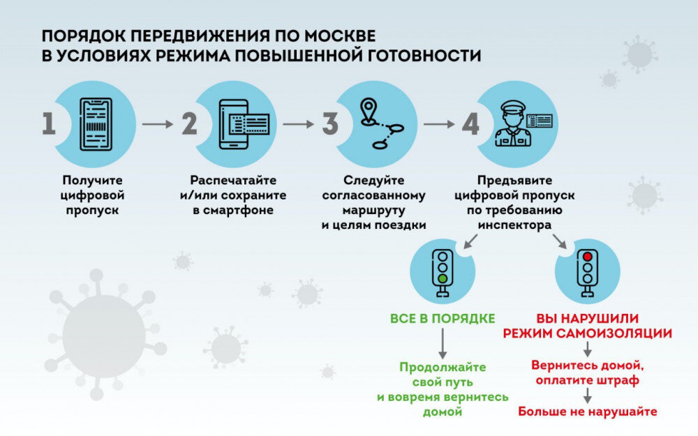 2. Порядок передвижения по Москве и области в условиях режима повышенной готовности