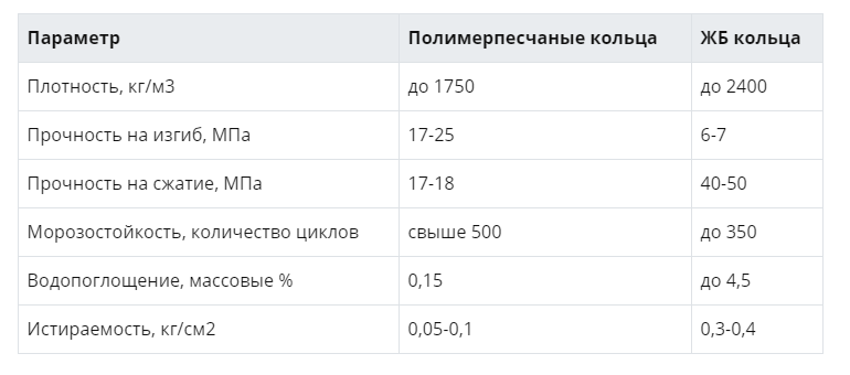 Полимерно песчаные кольца: 5 видов и размеров + отзыв | Водолов | Дзен