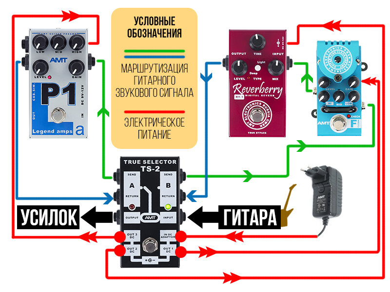 Схема 1: построение двухканальной гитарной цепи с помощью прибора AMT TS-2 