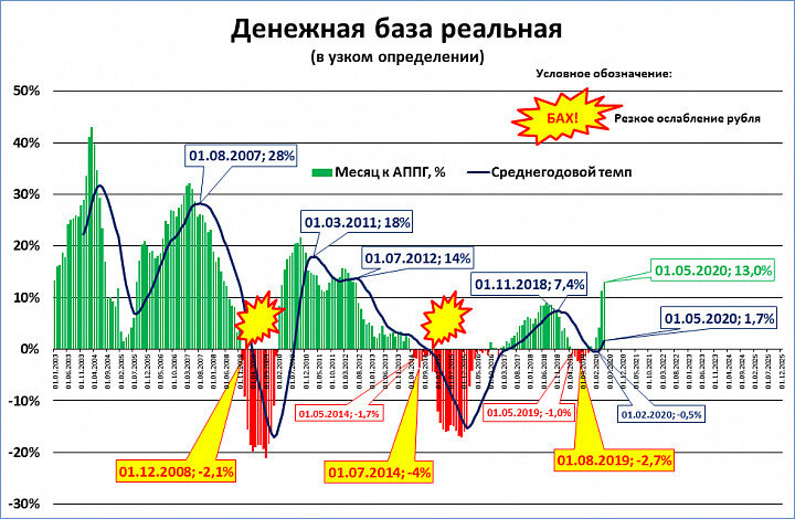 Узкая денежная база. Денежная база в узком определении. Денежная масса и денежная база. Узкая денежная масса это.