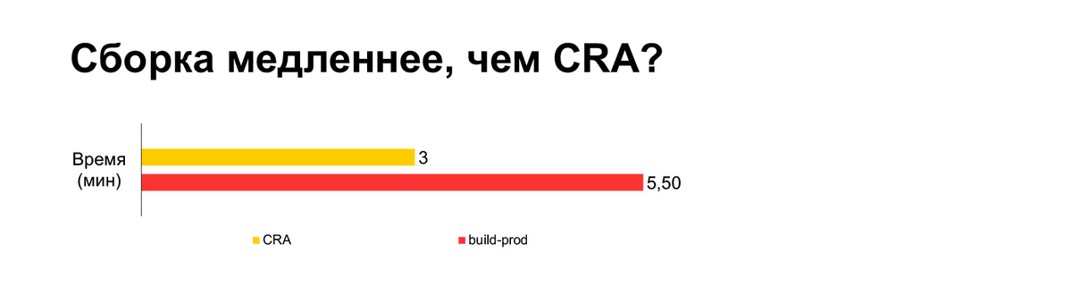 Когда и CRA мало. Доклад Яндекса | Техноблог Яндекса | Дзен