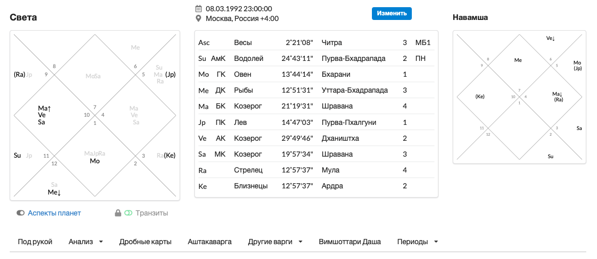 Бесплатный фрагмент - Формула Души, или Ваш астрологический паспорт