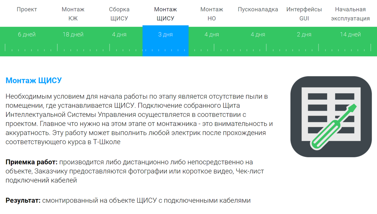 Умный дом: обучение и курсы по продажам и монтажу | Умный дом TELETASK |  Дзен