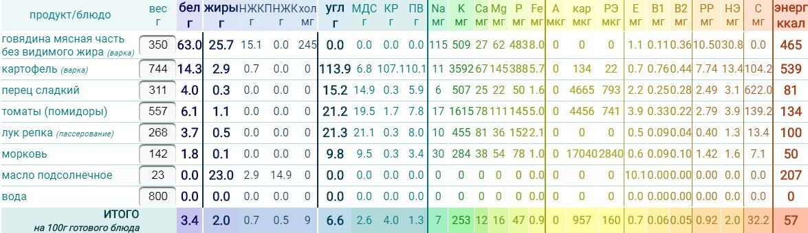 Полный расчёт рецепта на KgMinus.ru