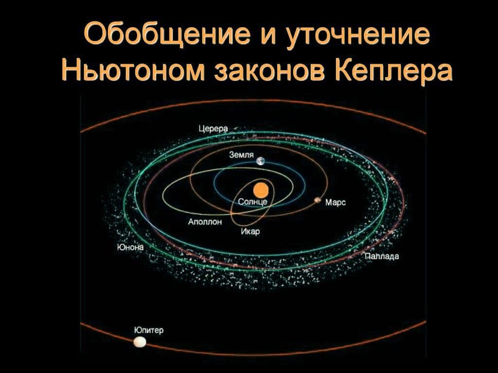 Движение небесных тел. Закон Кеплера движение небесных тел. Теория движения небесных тел. Закономерности движения небесных тел. Астрономия движения Небесный тел.