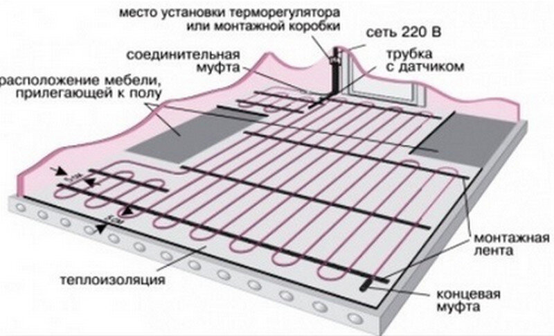 Плитка для бани для теплого пола