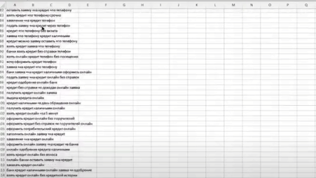 Это пример небольшого отрывка списка ключевых слов. Таких строк в таблице может быть десятки и сотни тысяч