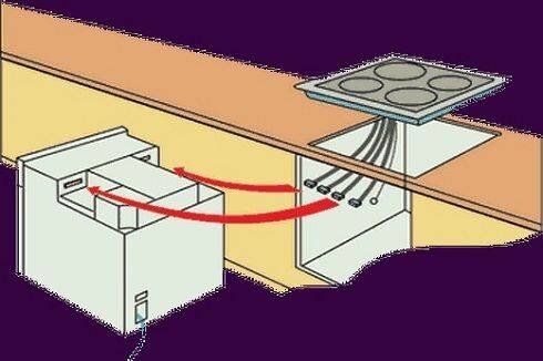 Подключение варочной панели и духового шкафа к электросети