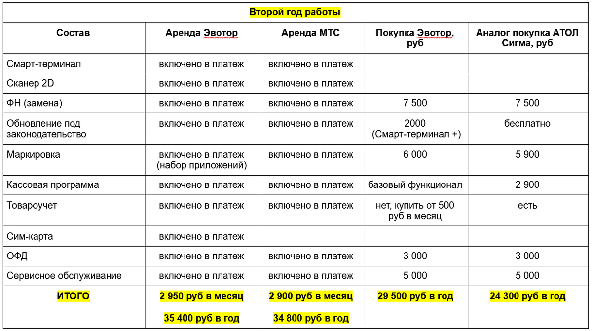 Эвотор сим карта тариф
