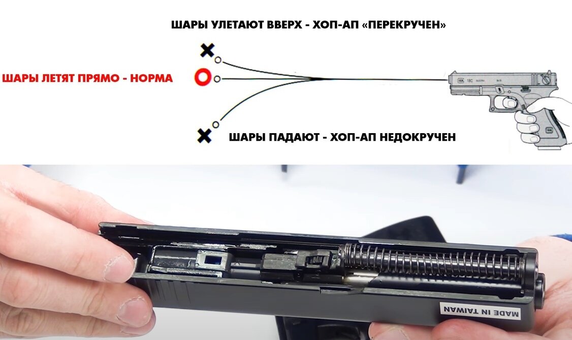 Газовые страйкбольные пистолеты (Green Gas GBB и NBB) для новичков: использование и обслуживание