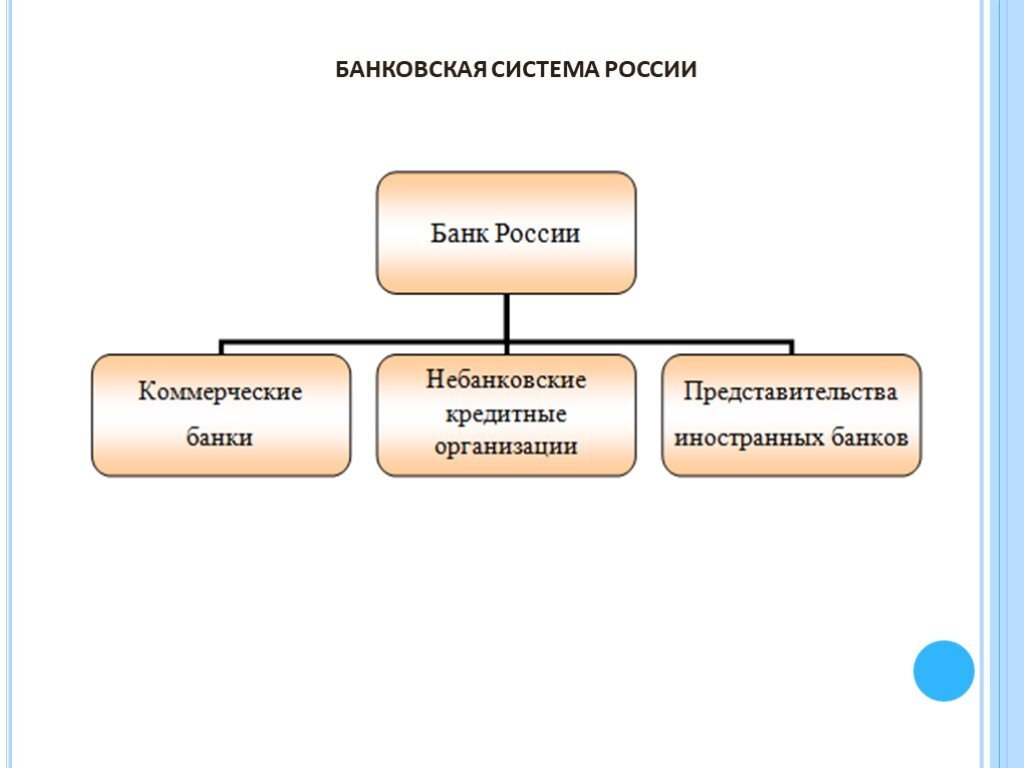 Небанковские кредитные организации | Рынок форекс | Дзен