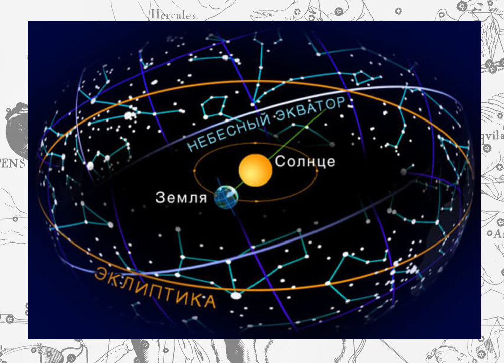 Солнечный экватор. Зодиакальные созвездия Эклиптика. Плоскость эклиптики солнечной системы. Эклиптика видимое движение солнца. Эклиптика солнца в астрономии.