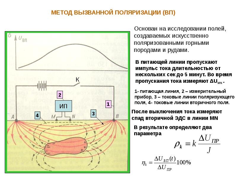 поляризованное излучение лазера. методы измерения поляризации. поляризация света при отражении и преломлении закон брюстера. поляризационная модовая дисперсия. прибор для каротажа потенциала собственной поляризации.