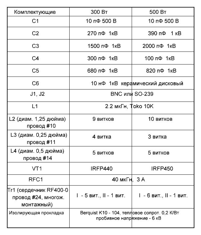 Рис. 2. Таблица номиналов элементов.