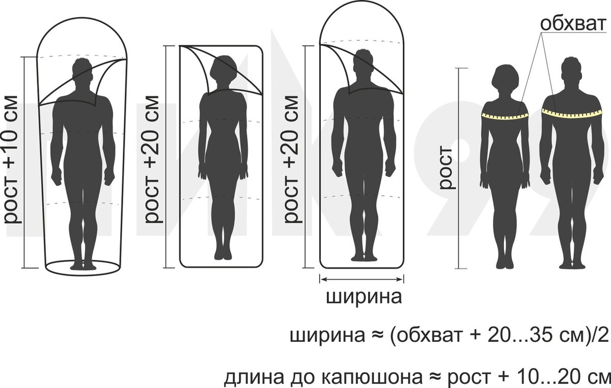 Как выбрать спальный мешок по размеру правильно