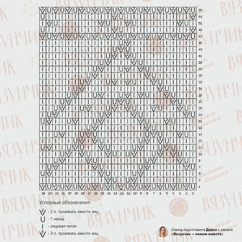 Вязунчик вяжем вместе схемы. ВЯЗУНЧИК вяжем вместе романтичный джемпер с описанием и схемой. ВЯЗУНЧИК вяжем вместе с схемами и описанием. ВЯЗУНЧИК вяжем вместе с схемами и описанием платья. Джемпер Аника от Сезане схема.