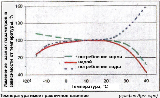 Источник: soft-agro.com