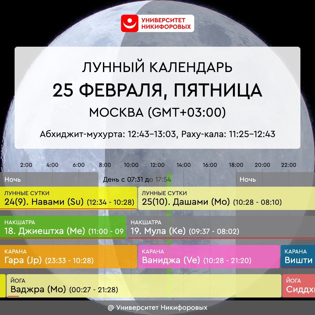 25 день лунного календаря