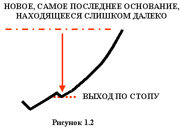 Золотые #правила #инвестирования Даррена Винтерса + дополнения и комментарии #skayfol