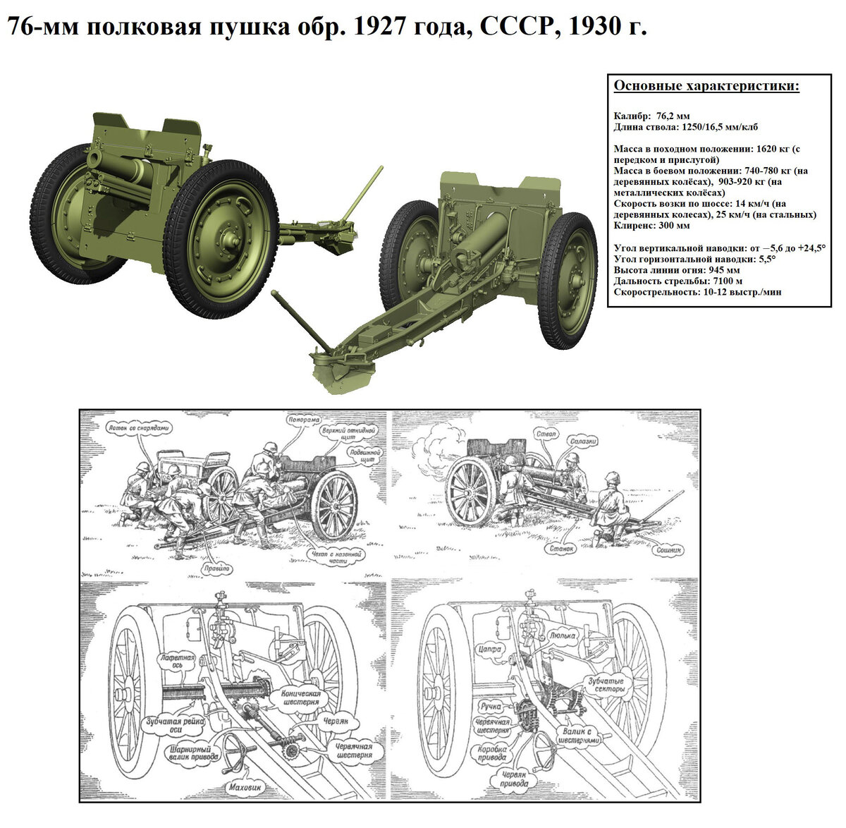 Полковушка образца 1927 года