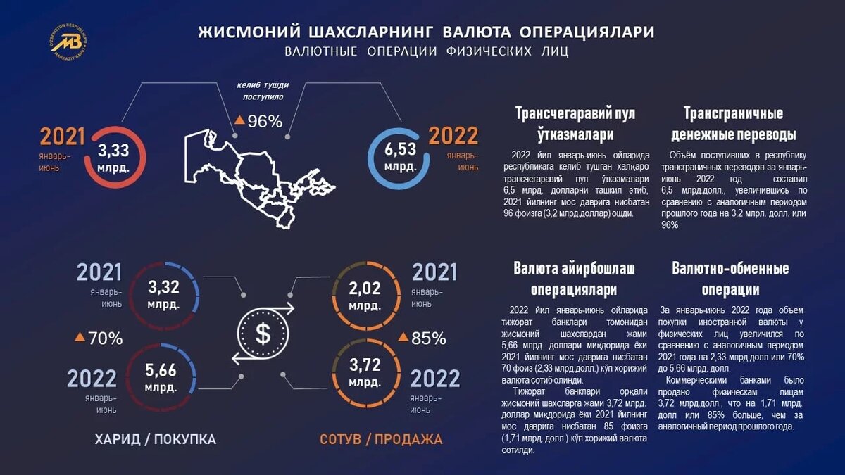 Валютная карта в узбекистане