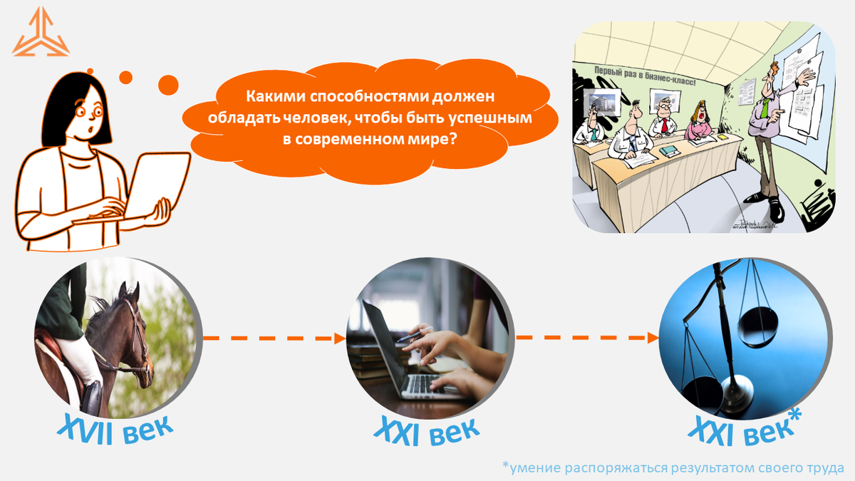 Какие знания нужны человеку