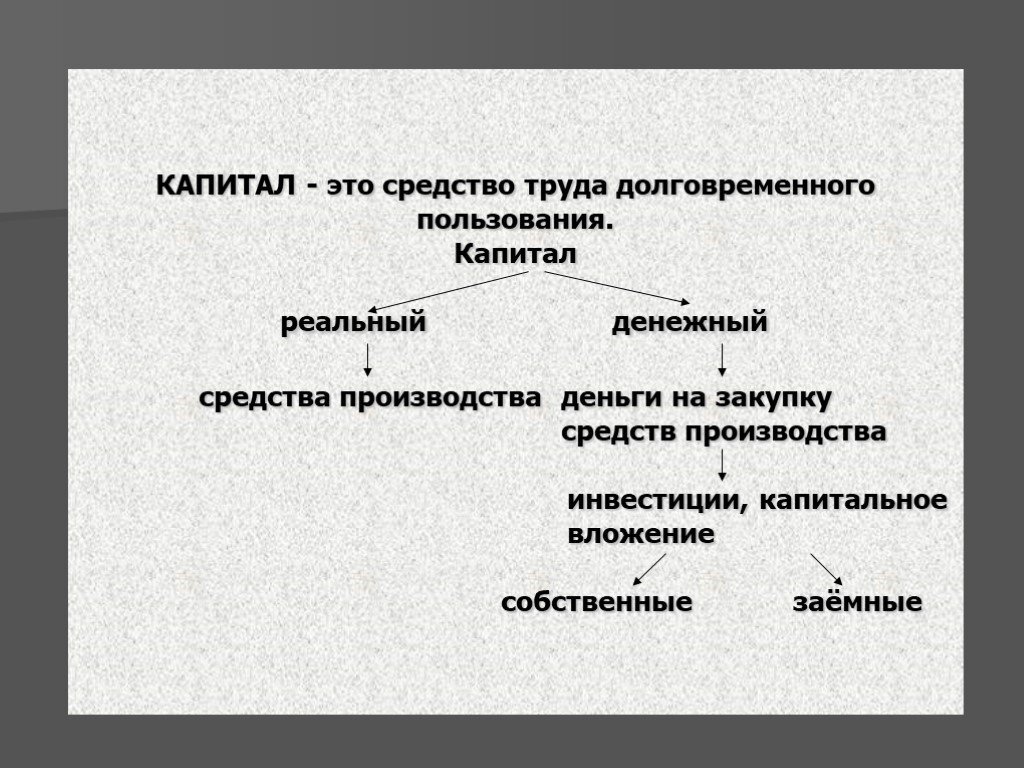 Капитал обществознание. Капитал. Капитал определение. Капитал это в экономике определение. Капитал то.