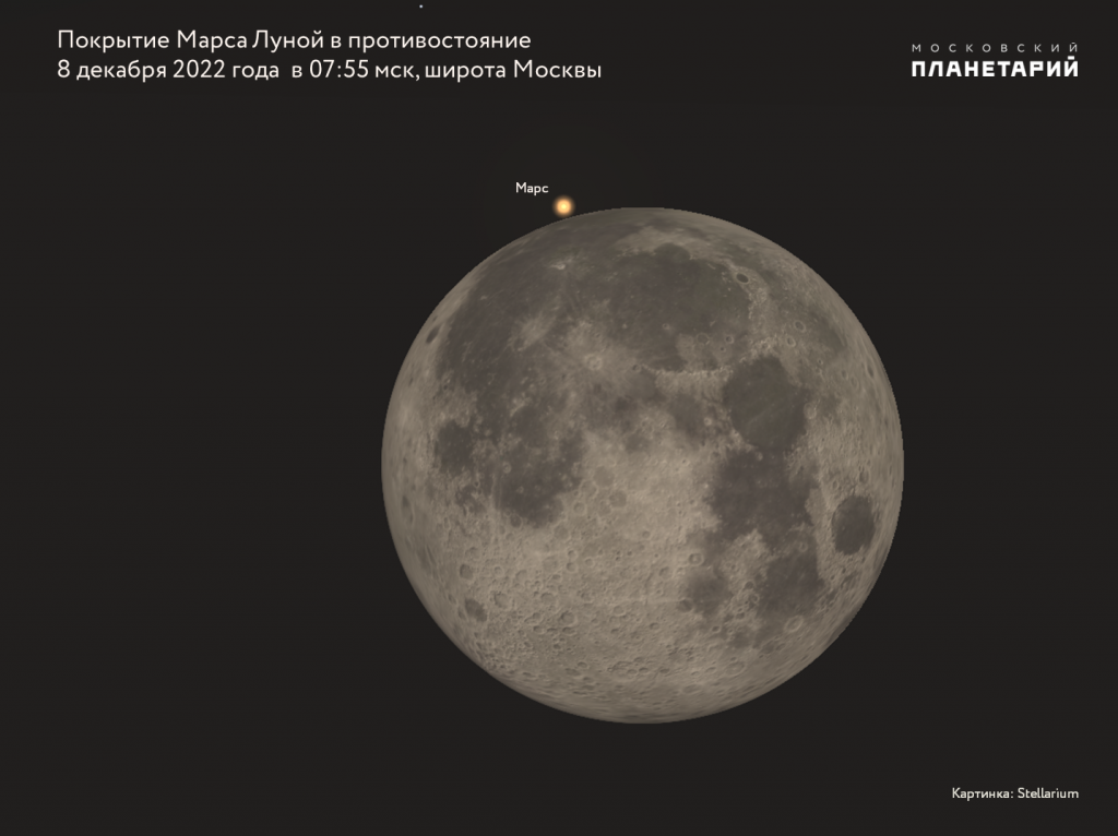 Покрытие Марса Луной 8.12.2022