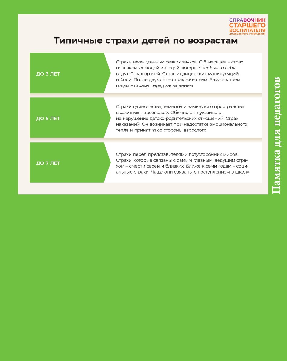 (Типичные страхи детей) (ПРИЛОЖЕНИЕ 1)