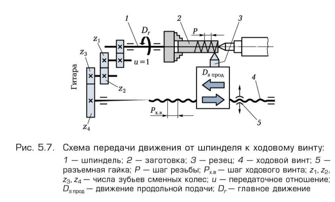 Метод дифференциального деления