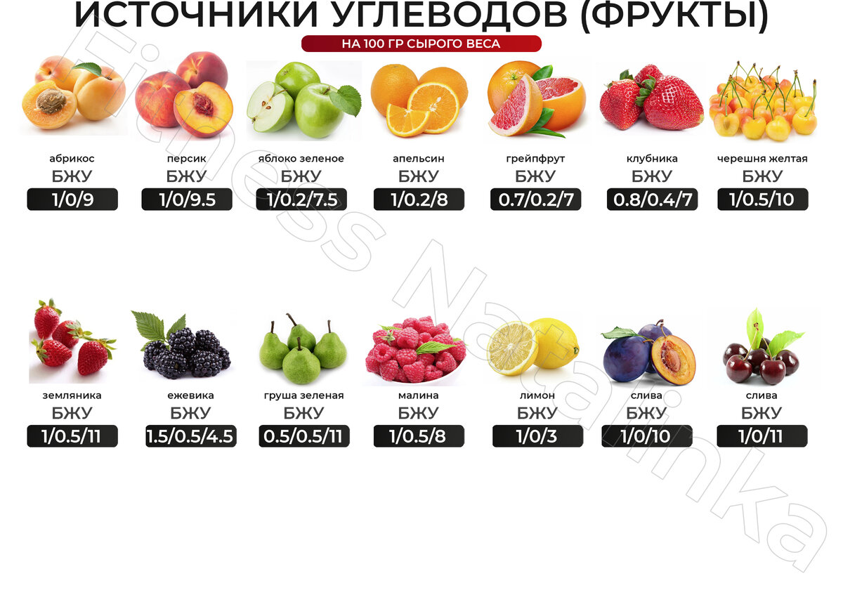 Что такое рск в продуктах. Расчет бжу. тут калорийность. сколько калорий в яблоке зеленом. что такое рск при подсчете калорий.
