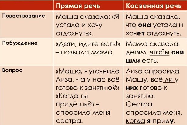 В каком предложение есть прямая речь. Вопросно-ответная форма примеры. Вопросно-ответная форма изложения. Вследствие предлог. Предлог вследствие как пишется