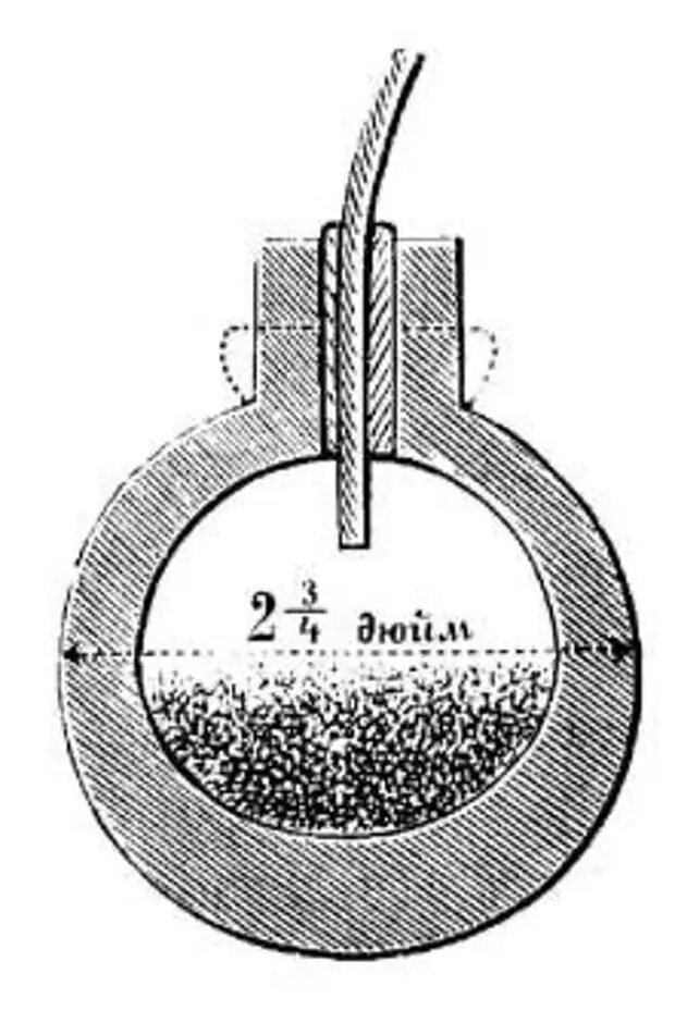 фото с сайта https://superarsenal.mirtesen.ru/blog/43642110494/O-granatah-i-grenadyorah