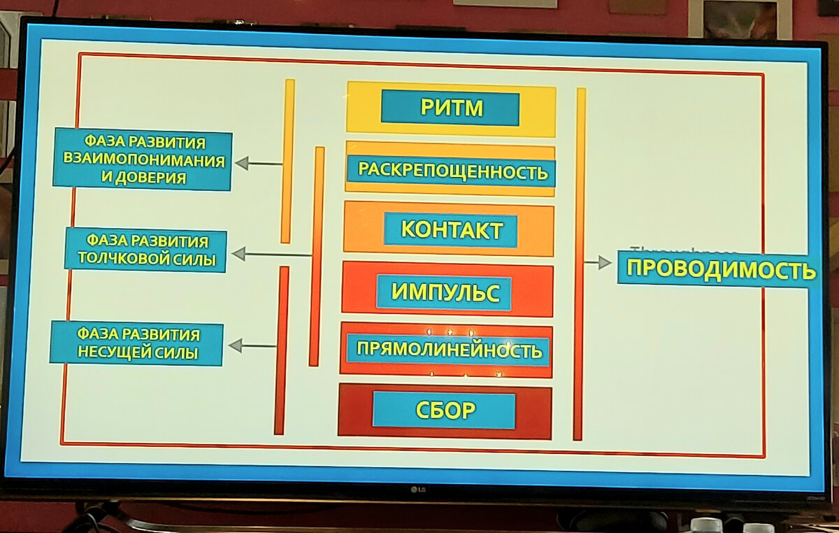 Ещё раз про шкалу тренинга