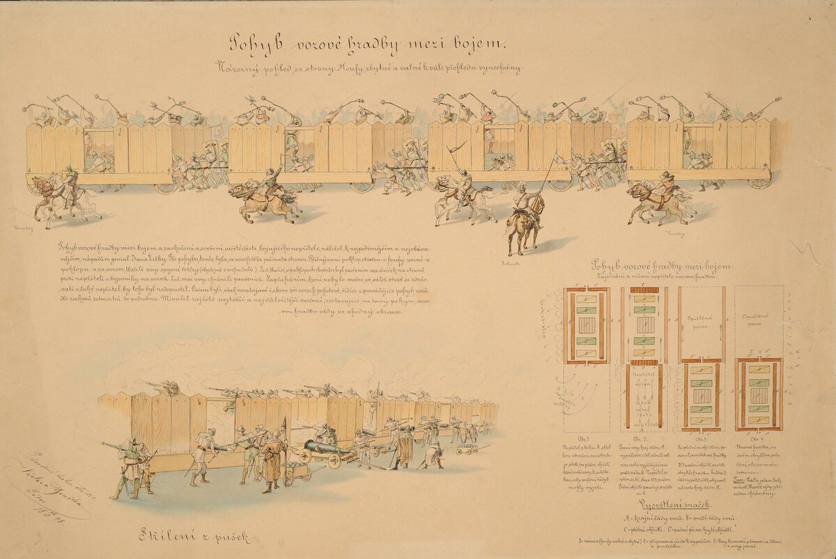 Сцепка повозок вагенбурга на поле боя. Книга профессора Боушека 1930-й год.