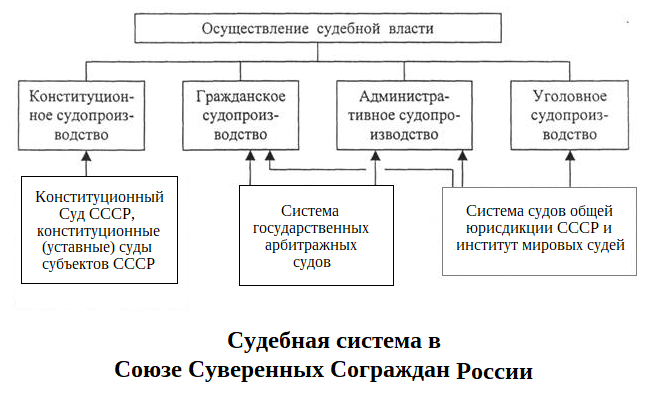 Не хотите распада государства — подписывайтесь! Или хотя бы проголосуйте — полайте))