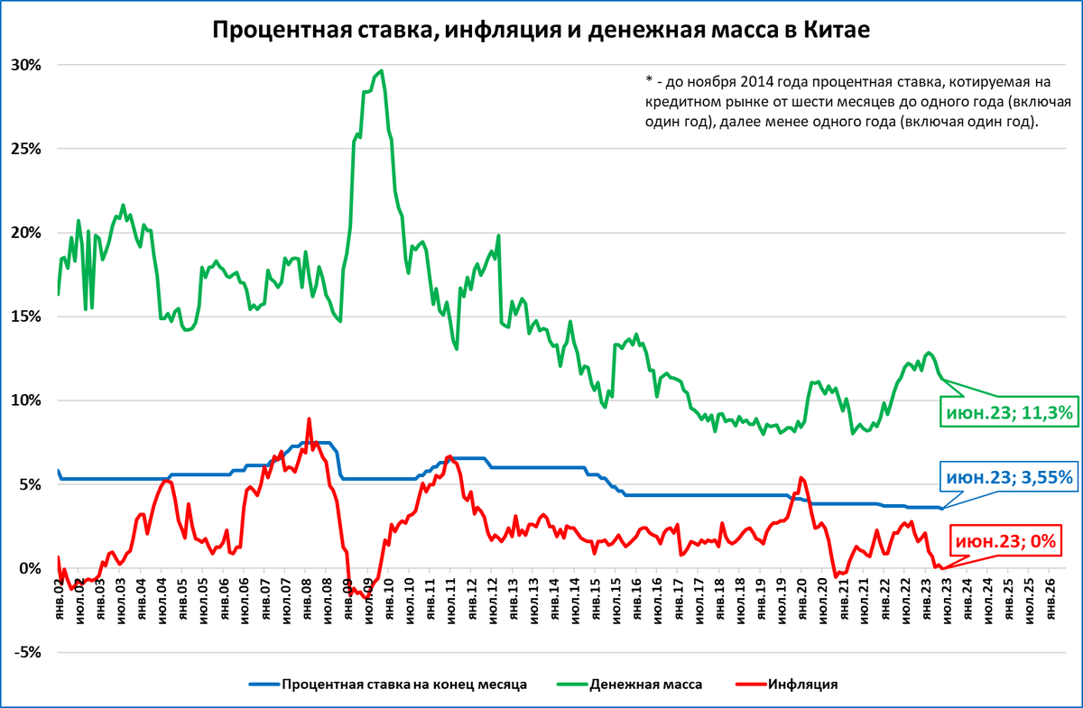 Макрообзор № 28 (2023)