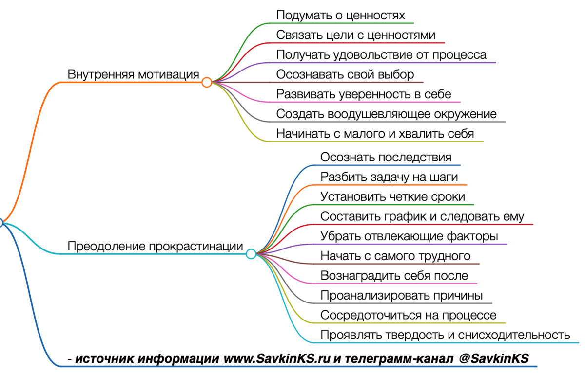 Решите чего хотите вы