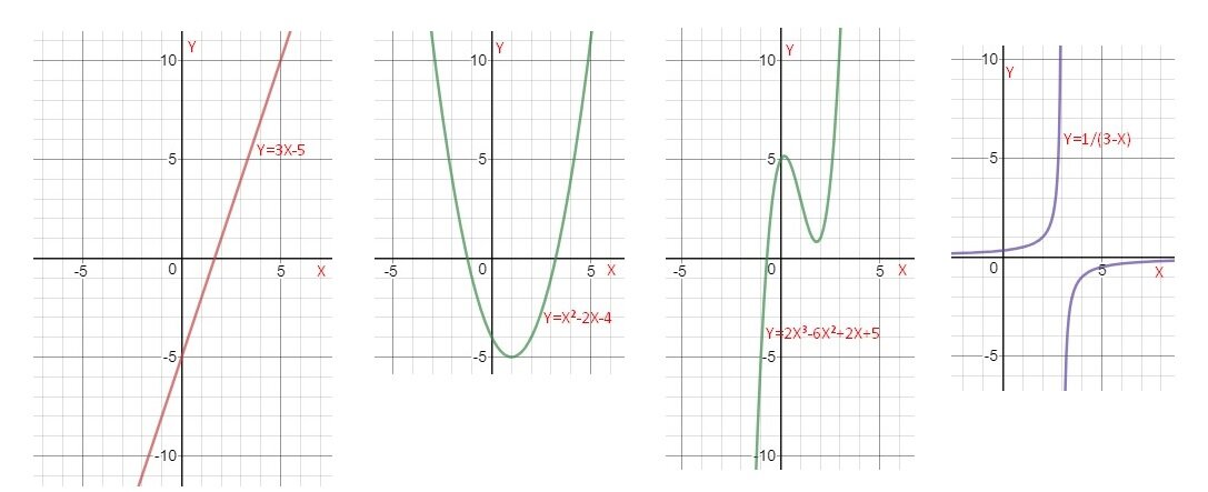 Графики функций