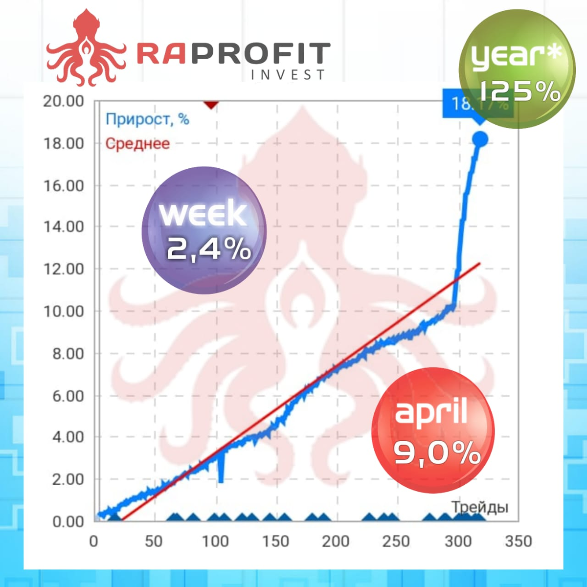 RAprofit. Sun for all.