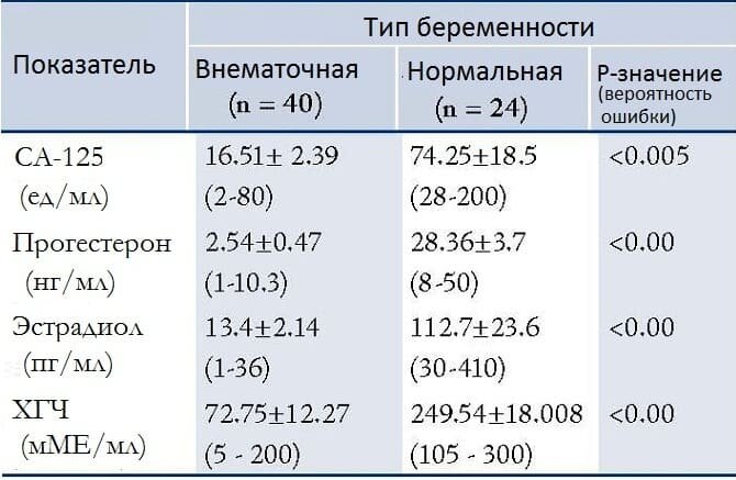 Клинические проявления и симптомы