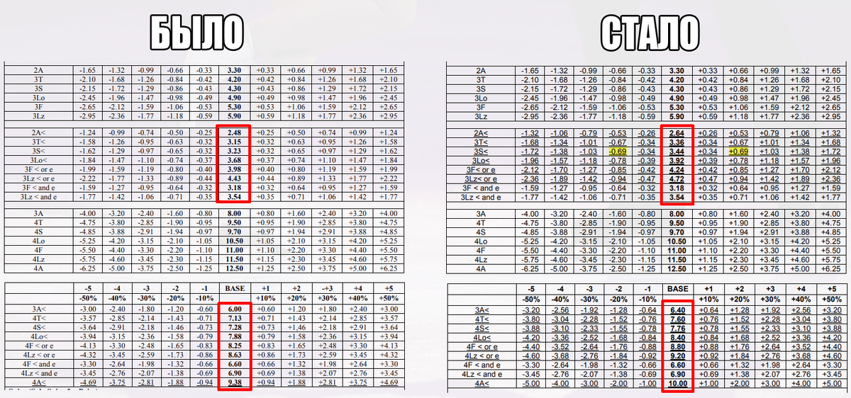 Для увеличения кликните по изображению