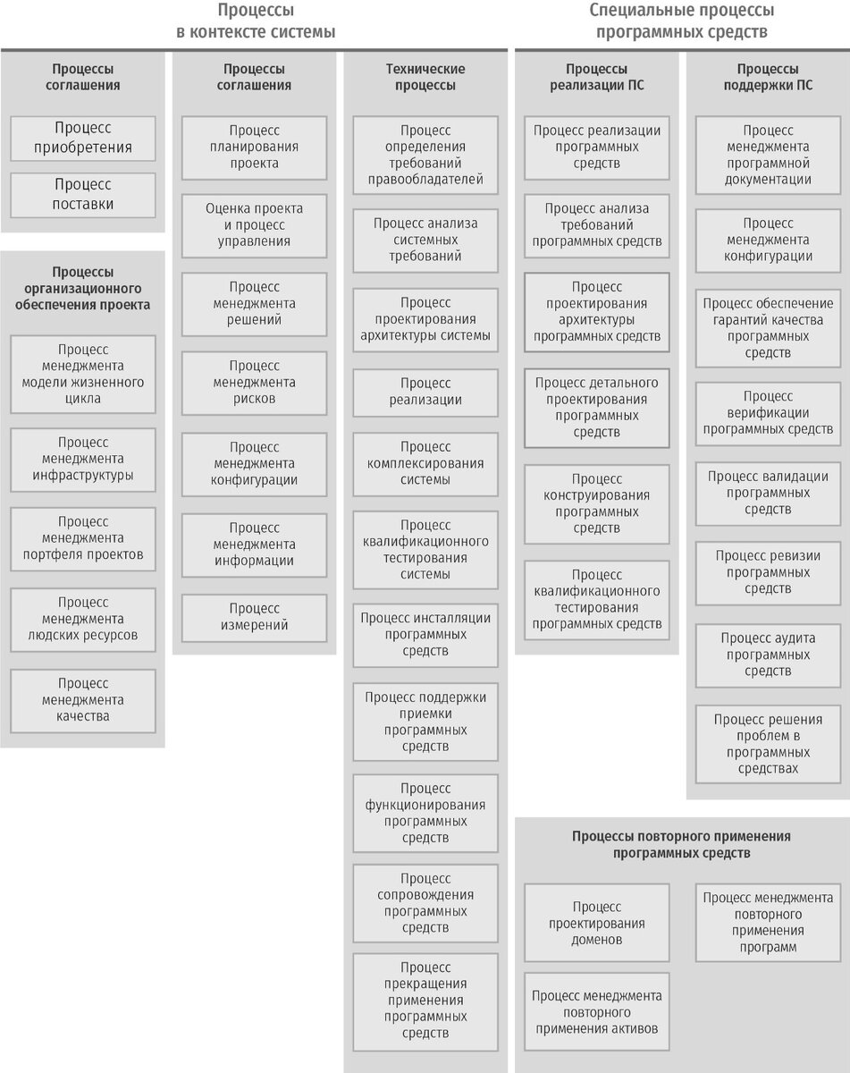 Управление разработкой программного обеспечения | 4CIO: Клуб Топ-менеджеров  России | Дзен