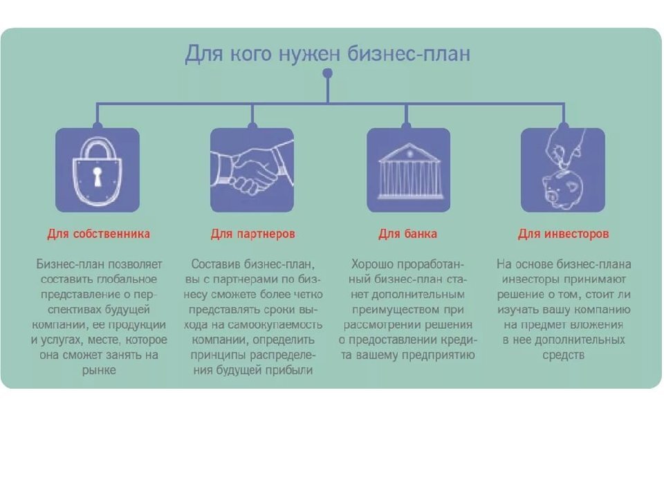 Почему чтобы оформить в банке кредит на развитие бизнеса необходимо предоставить бизнес план 5 класс