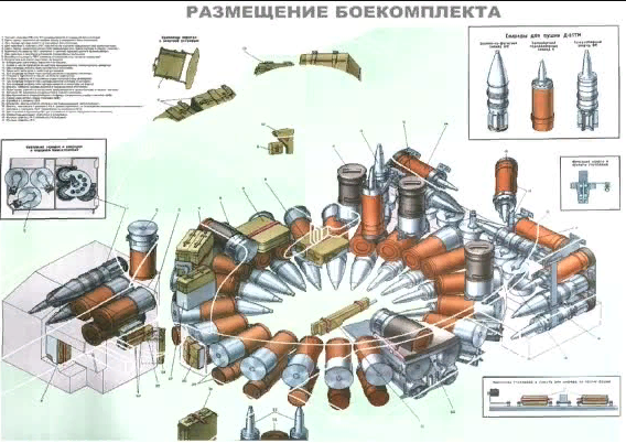 Размещение боекомплекта в Т-72
