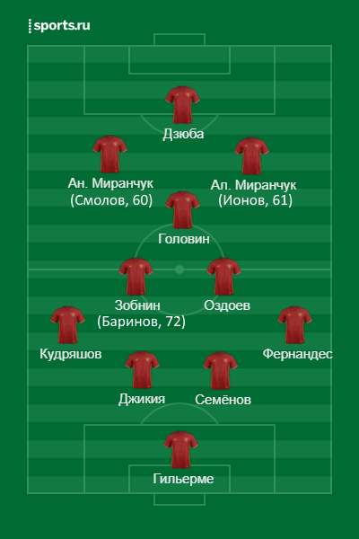 Состав сборной России. https://www.sports.ru/lineupmaker/