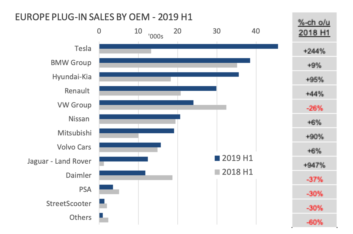 Рост спроса на автомобили. Статистика продаваемых электромобилей в Европе. Статистика продажи электрических автомобилей в год. Статистика продаж БМВ В мире. Статистика продаж БМВ В мире по странам.